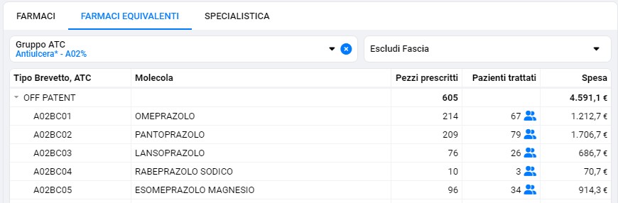 passo10_farmaciAntiulcera