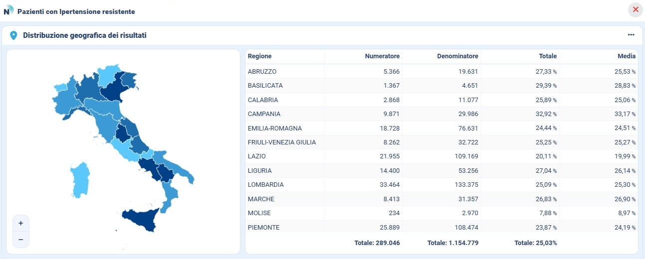 Distribuzione regionale ipertensione resistente