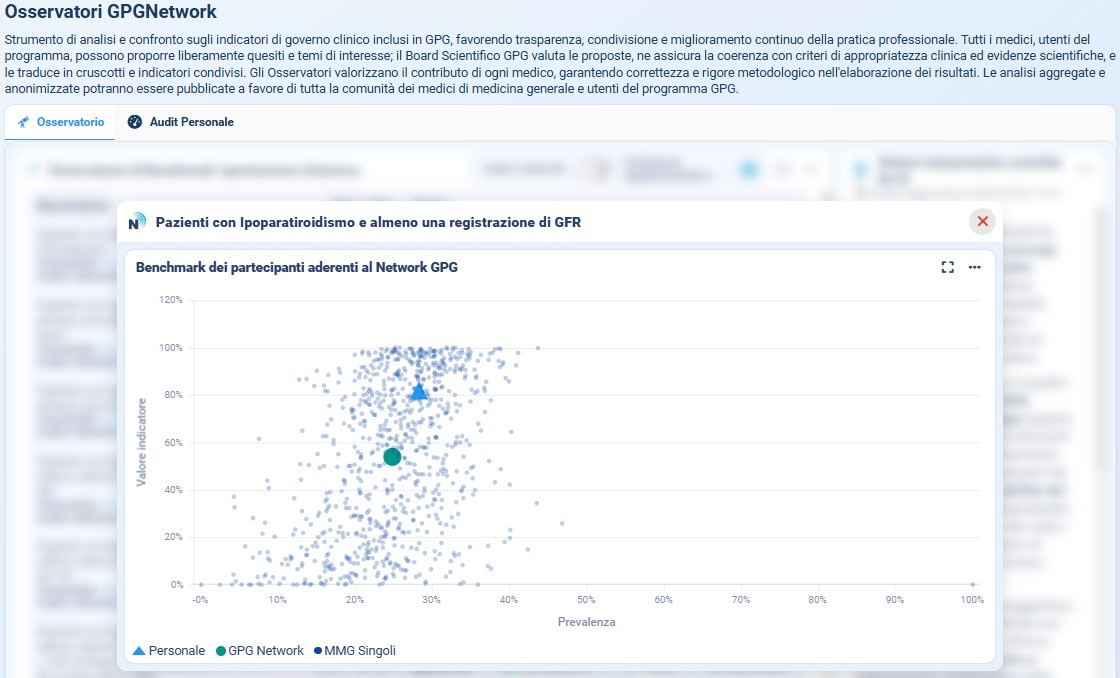 Benchmark GPG Network ipoparatiroidismo