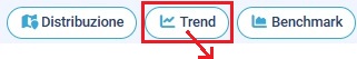 Trend GPG